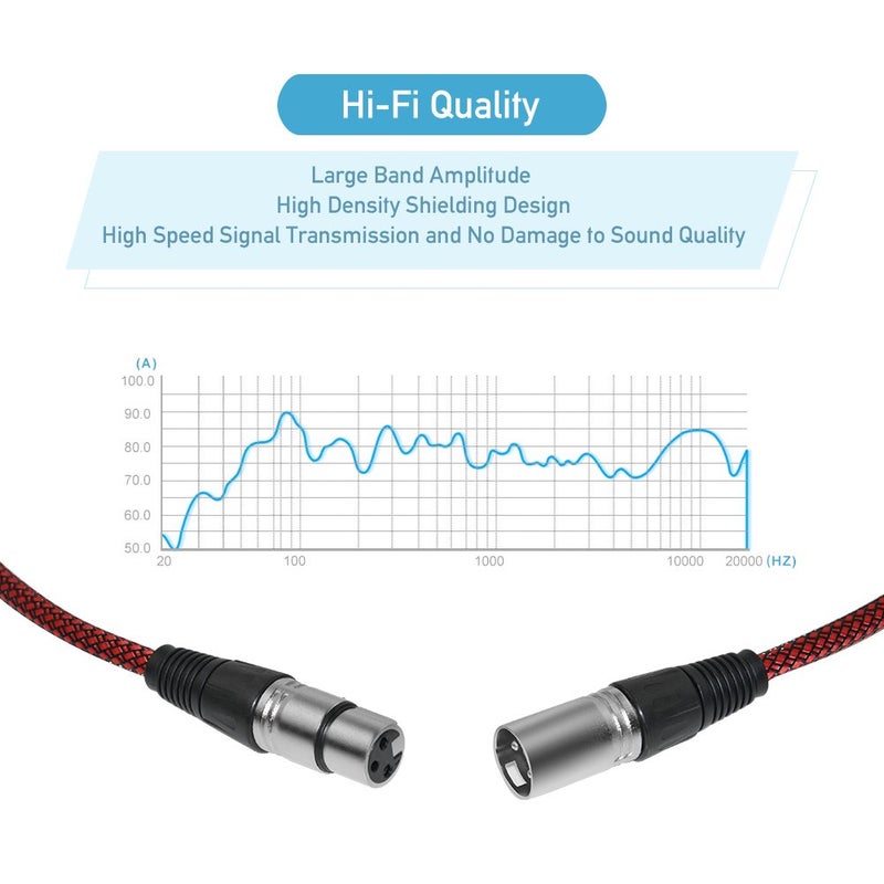 FURUI XLR Cable 10ft 2Pack Male to Female, Microphone Cable 3 Pin Nylon Braided Balanced Mic DMX Patch Cords With Oxygen-Free Copper Conductors - Image 2